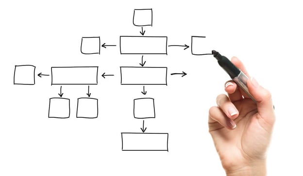 Person drawing a recruiting process flow chart 