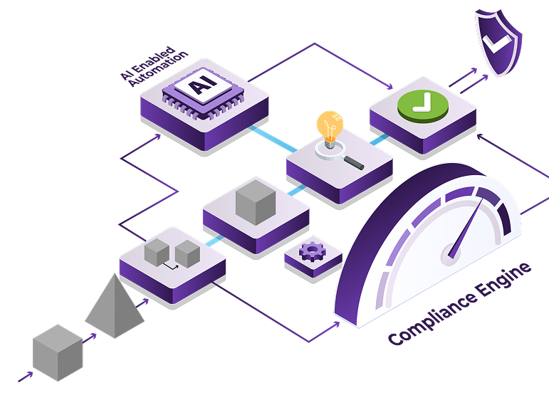 compliance Engine